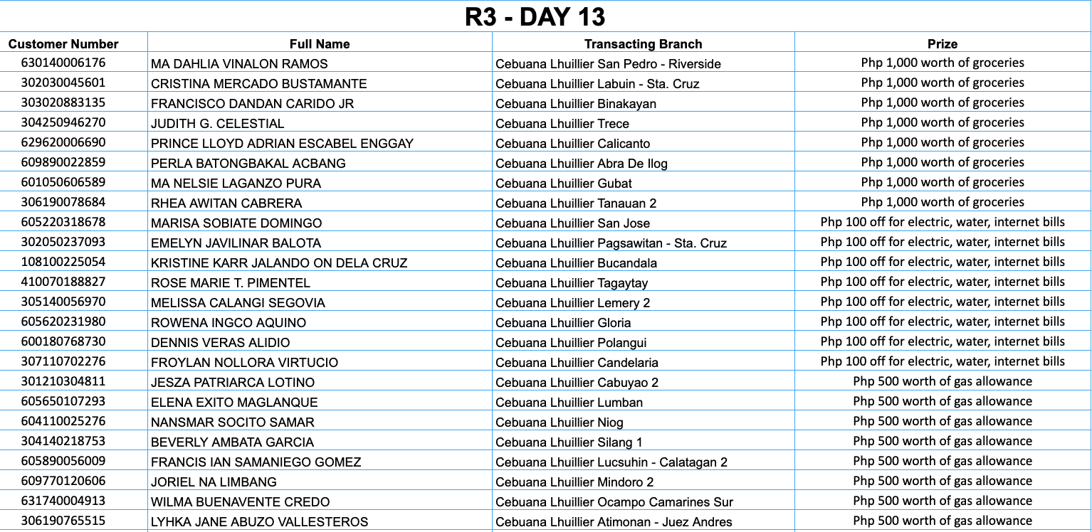 REGION 3 DAY 13 Placeholder